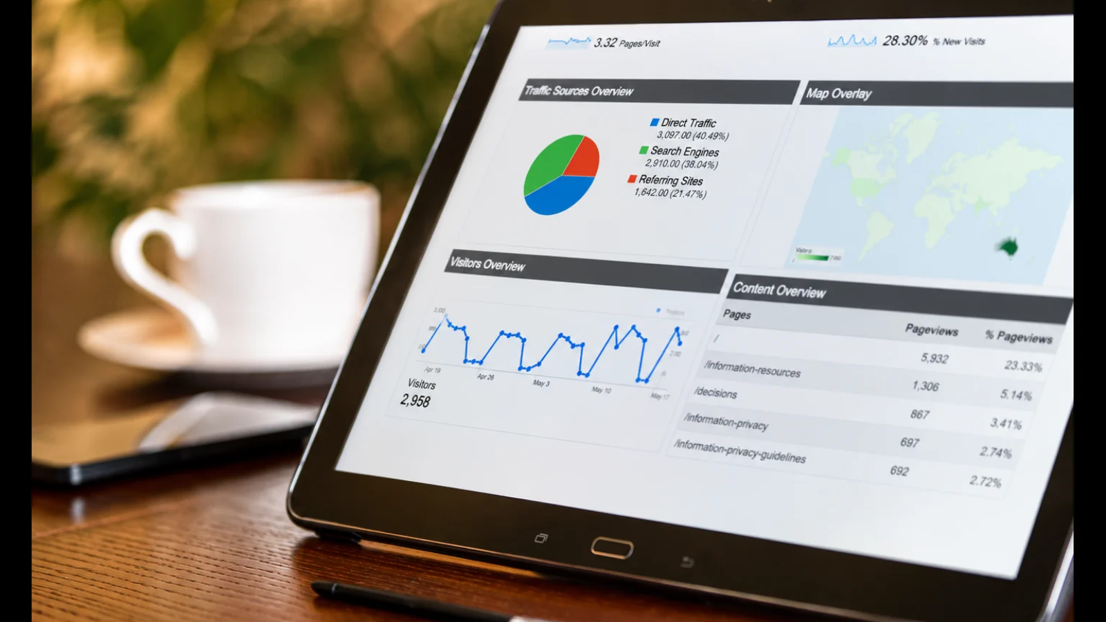 Google Ads mistakes that waste budget in small businesses
