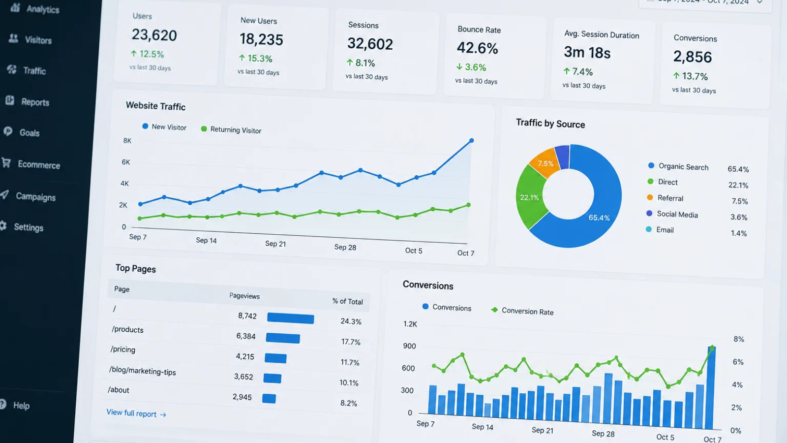 A practical Google Ads audit checklist for business owners