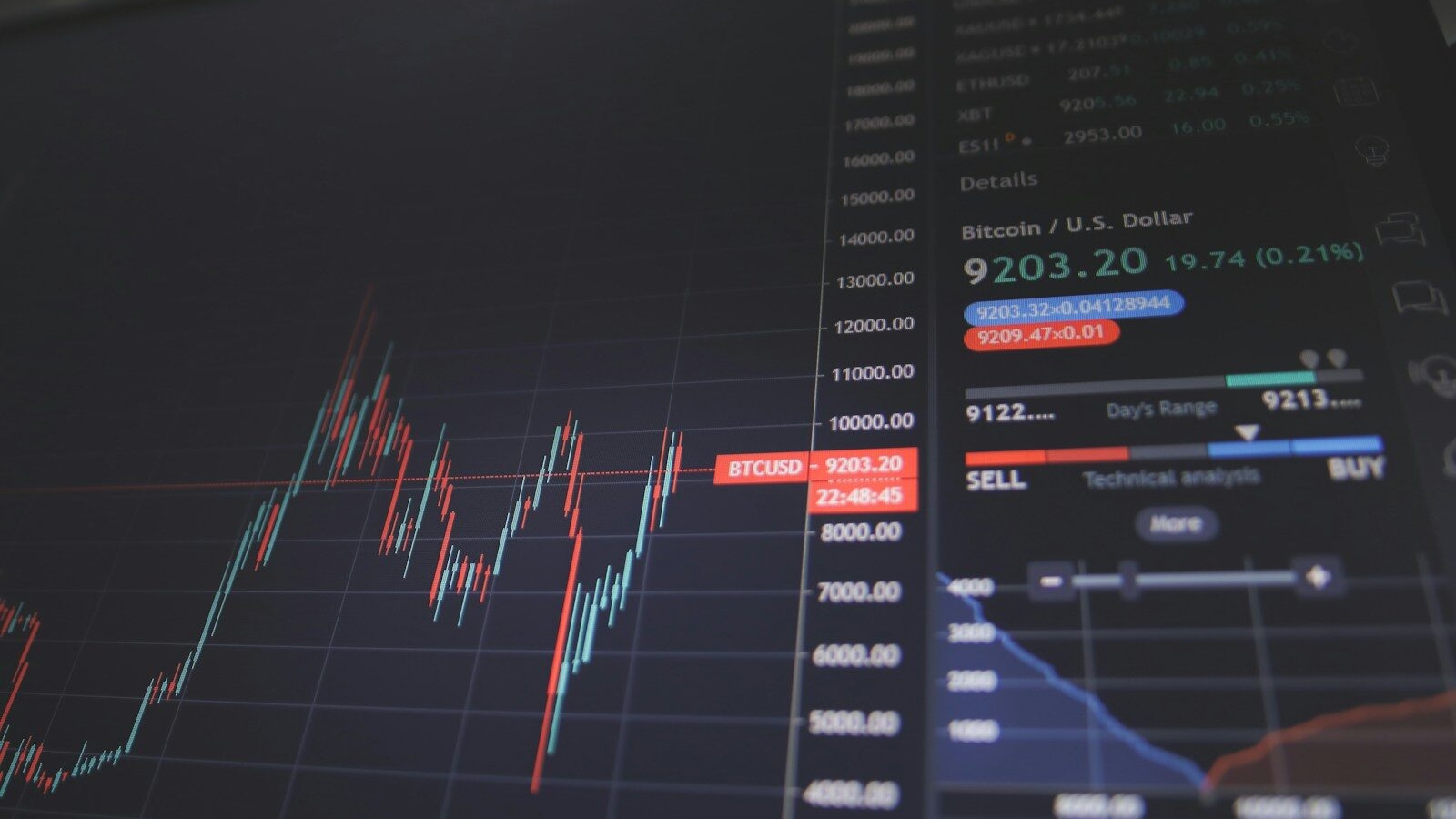 How to validate demand before scaling marketing?