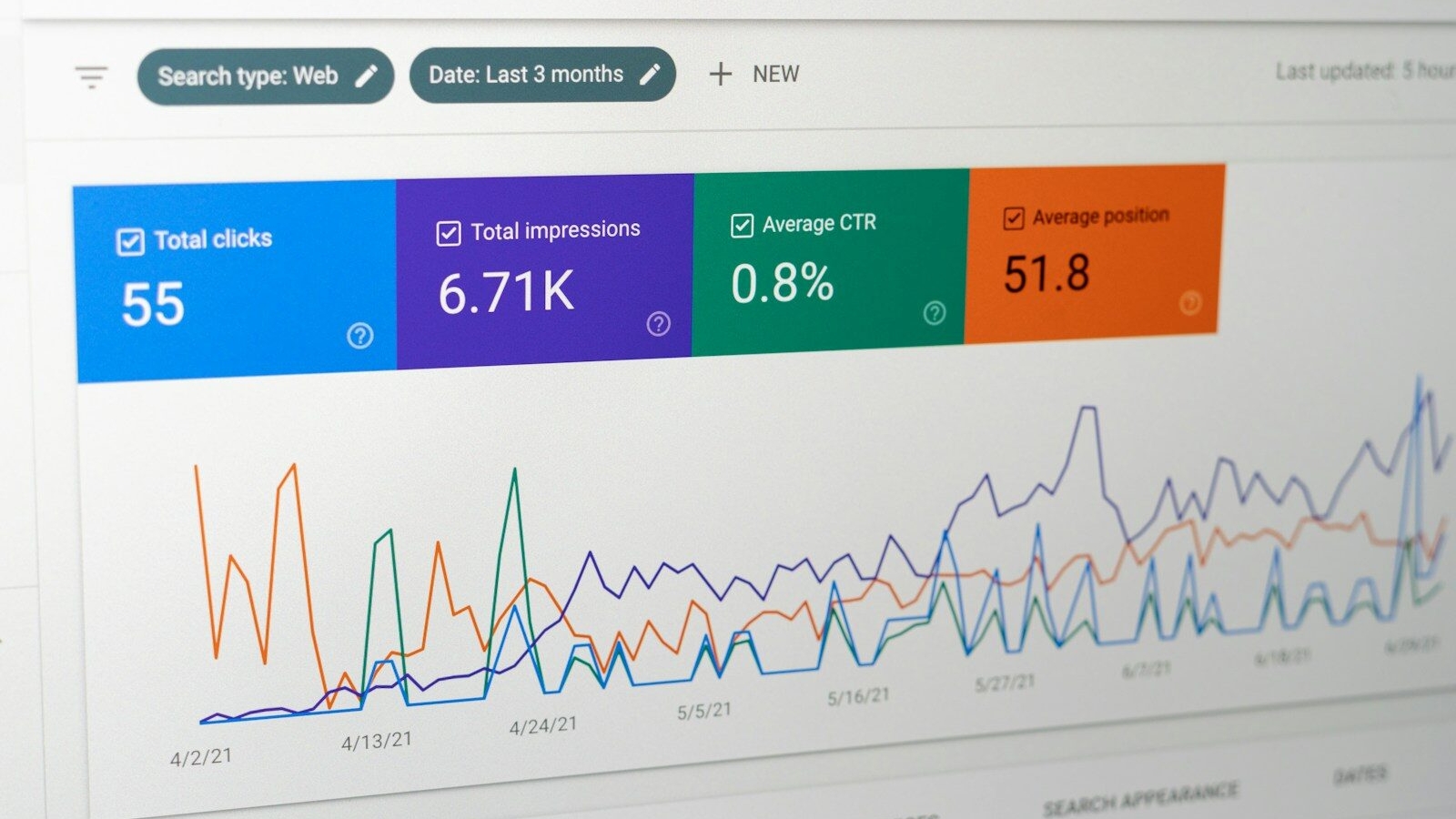 How to update old blog posts for better rankings?
